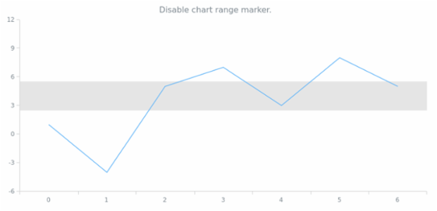 anychart.charts.Cartesian.rangeMarker set asBool created by AnyChart Team