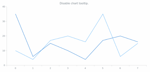 anychart.charts.Cartesian.tooltip set asBool created by AnyChart Team