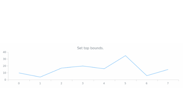 anychart.charts.Cartesian.top set created by AnyChart Team