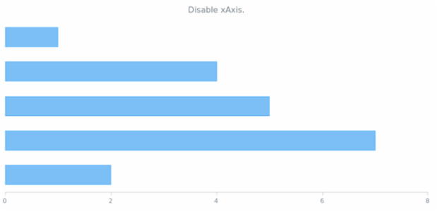 anychart.charts.Cartesian.xAxis set asBool created by AnyChart Team