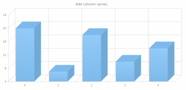 anychart.charts.Cartesian3d.column created by AnyChart Team