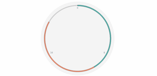 anychart.charts.CircularGauge.bar get created by AnyChart Team