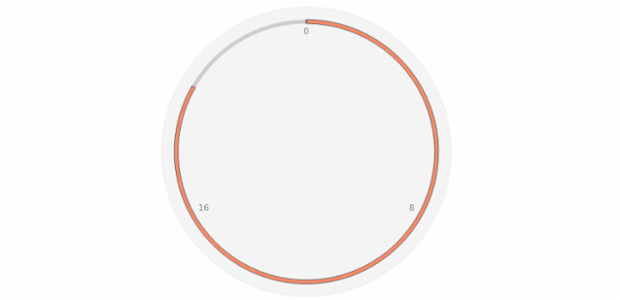 anychart.charts.CircularGauge.bar set asIndexBool created by AnyChart Team