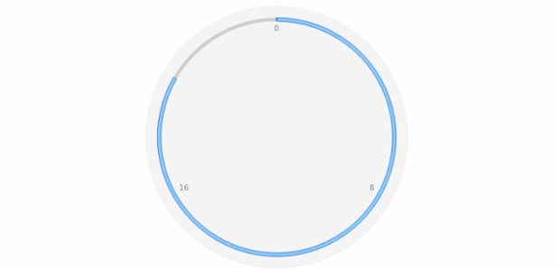 anychart.charts.CircularGauge.bar set asObject created by AnyChart Team