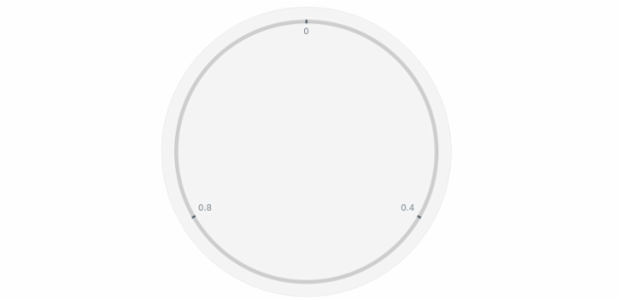 anychart.charts.CircularGauge.cap get created by AnyChart Team