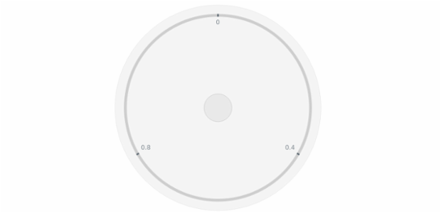 anychart.charts.CircularGauge.cap set asBool created by AnyChart Team