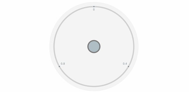 anychart.charts.CircularGauge.cap set asObject created by AnyChart Team