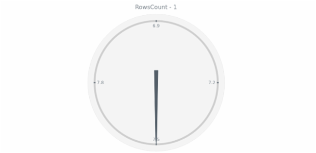 anychart.charts.CircularGauge.data get created by AnyChart Team
