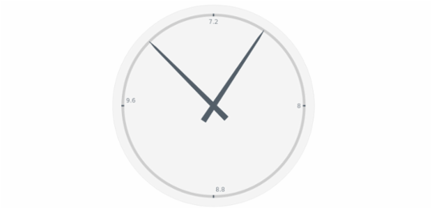 anychart.charts.CircularGauge.data set asArrayofObjects created by AnyChart Team