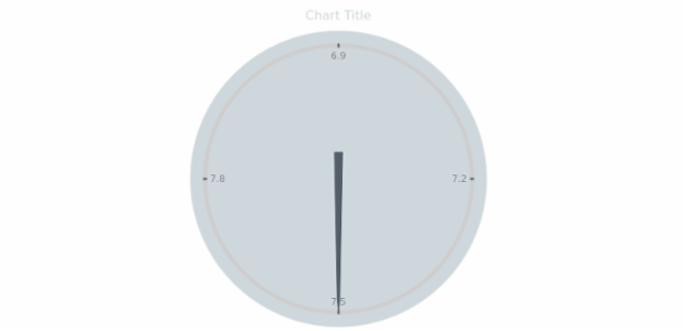 anychart.charts.CircularGauge.fill get created by AnyChart Team