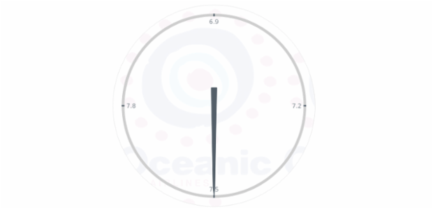 anychart.charts.CircularGauge.fill set asImg created by AnyChart Team