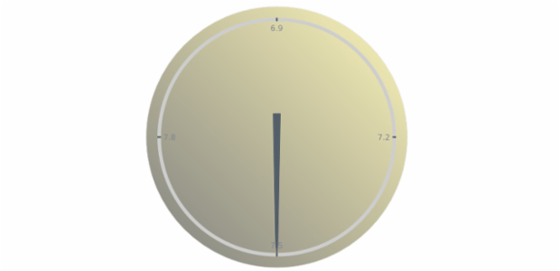 anychart.charts.CircularGauge.fill set asLinear created by AnyChart Team