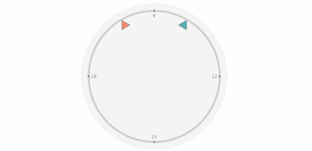 anychart.charts.CircularGauge.marker get created by AnyChart Team