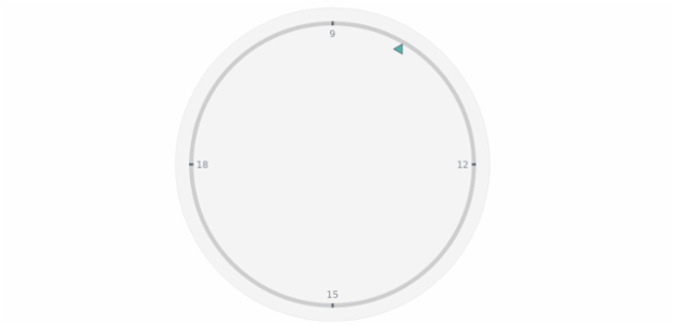 anychart.charts.CircularGauge.marker set asBool created by AnyChart Team