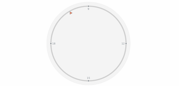 anychart.charts.CircularGauge.marker set asIndexBool created by AnyChart Team