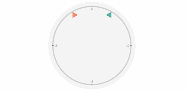 anychart.charts.CircularGauge.marker set asIndexObject created by AnyChart Team