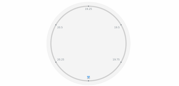 anychart.charts.CircularGauge.marker set asObject created by AnyChart Team