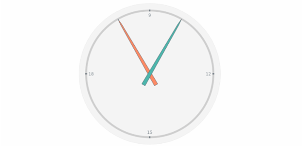 anychart.charts.CircularGauge.needle get created by AnyChart Team