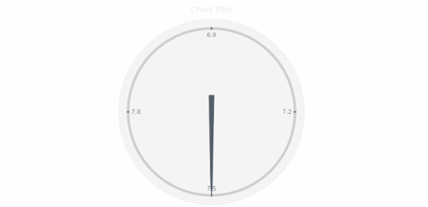 anychart.charts.CircularGauge.stroke get created by AnyChart Team