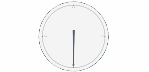 anychart.charts.CircularGauge.stroke set created by AnyChart Team