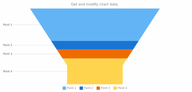 anychart.charts.Funnel.data get created by AnyChart Team