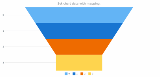 anychart.charts.Funnel.data set asMapping created by AnyChart Team