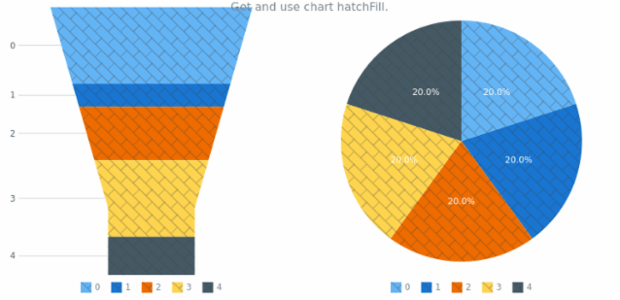anychart.charts.Funnel.hatchFill get created by AnyChart Team