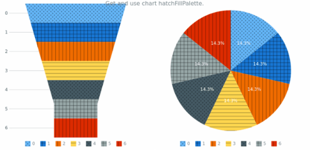 anychart.charts.Funnel.hatchFillPalette get created by AnyChart Team