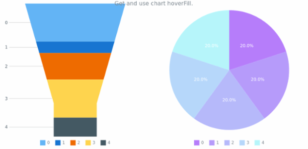anychart.charts.Funnel.hoverFill get created by AnyChart Team