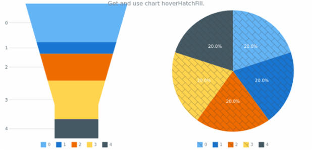 anychart.charts.Funnel.hoverHatchFill get created by AnyChart Team