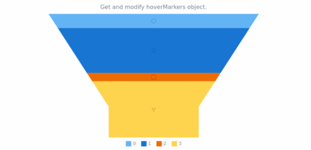 anychart.charts.Funnel.hoverMarkers get created by AnyChart Team