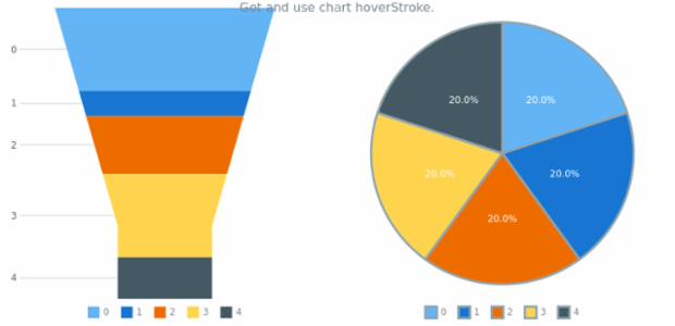 anychart.charts.Funnel.hoverStroke get created by AnyChart Team