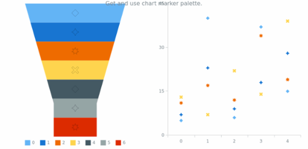 anychart.charts.Funnel.markerPalette get created by AnyChart Team