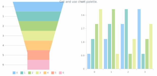 anychart.charts.Funnel.palette get created by AnyChart Team