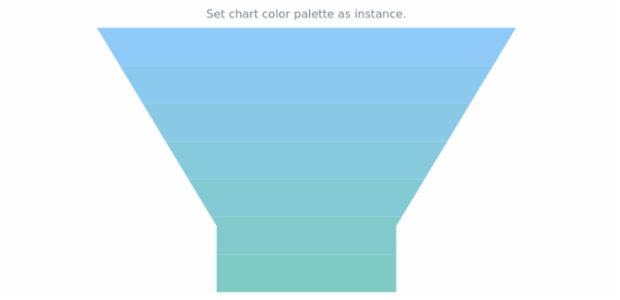 anychart.charts.Funnel.palette set asRangeColors created by AnyChart Team