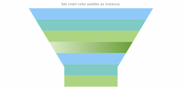 anychart.charts.Funnel.palette set DistinctColors created by AnyChart Team