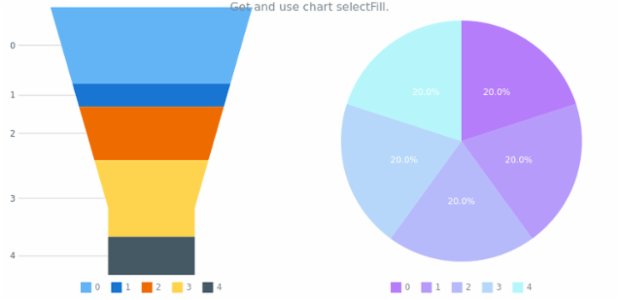 anychart.charts.Funnel.selectFill get created by AnyChart Team