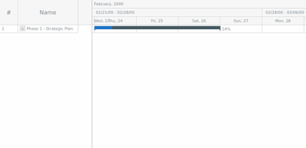 anychart.charts.Gantt.collapseAll created by AnyChart Team
