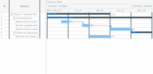 anychart.charts.Gantt.columnStroke set created by AnyChart Team