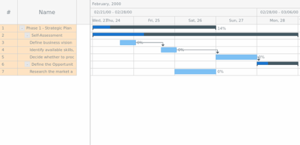 anychart.charts.Gantt.dataGrid get created by AnyChart Team