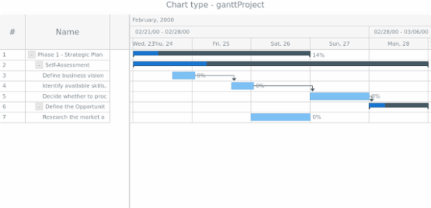 anychart.charts.Gantt.getType created by AnyChart Team