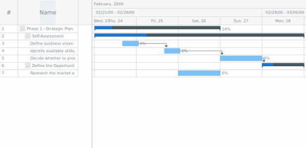 anychart.charts.Gantt.rowSelectedFill get created by AnyChart Team