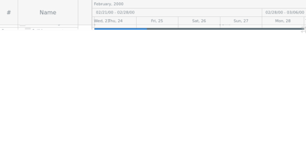 anychart.charts.Gantt.scrollTo created by AnyChart Team