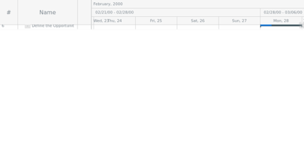 anychart.charts.Gantt.scrollToEnd created by AnyChart Team