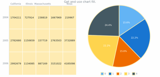 anychart.charts.HeatMap.fill get created by AnyChart Team