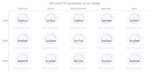 anychart.charts.HeatMap.fill set asImg created by AnyChart Team