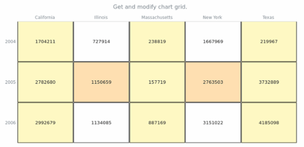 anychart.charts.HeatMap.grid get created by AnyChart Team