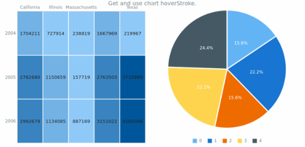 anychart.charts.HeatMap.hoverStroke get created by AnyChart Team