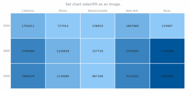 anychart.charts.HeatMap.selectFill set asImg created by AnyChart Team