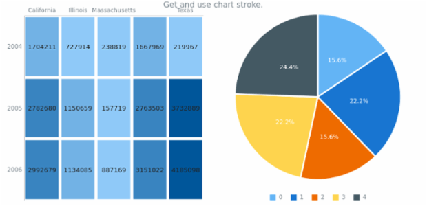 anychart.charts.HeatMap.stroke get created by AnyChart Team